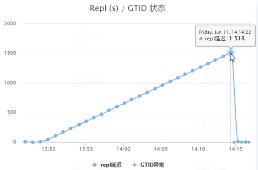 DB2实现Oracle数据库的功能与技巧描述