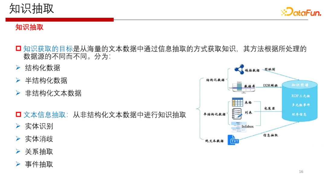 详解DB2中自定义XML存储及其使用环境