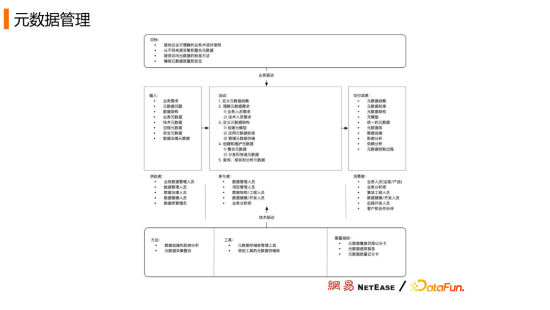 Linux驱动技术(一) _内存申请