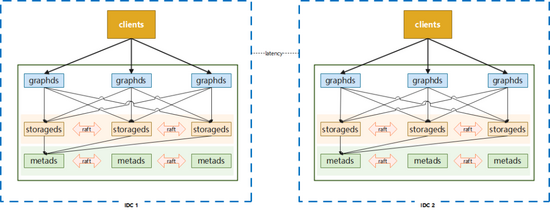 不容忽视的四大网络攻击趋势