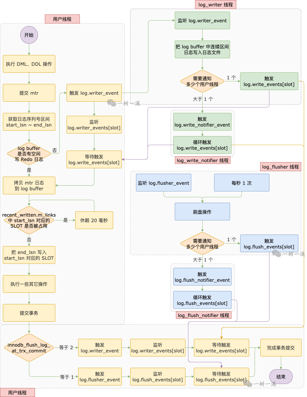 ​ZTNA方案守住随时随地办公的安全防线