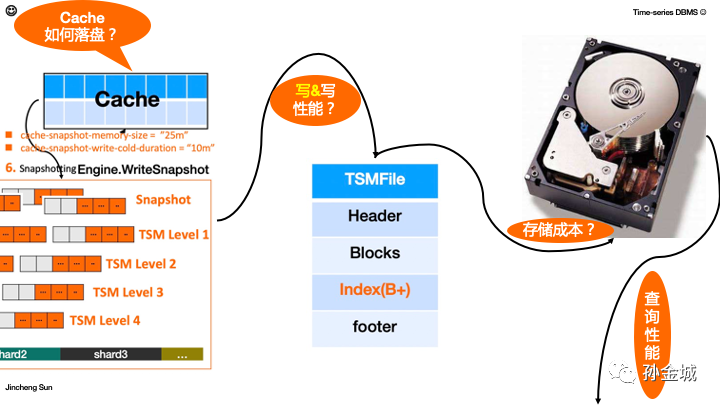 windows 7 设置技巧 只显示图像文件的图标