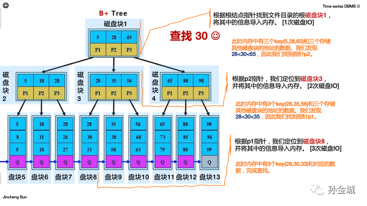 SQL Server数据复制到的Access很简单!
