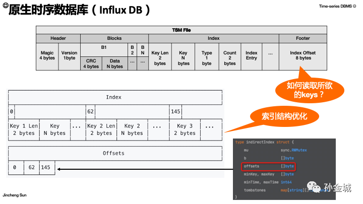如何打造更小巧的容器镜像