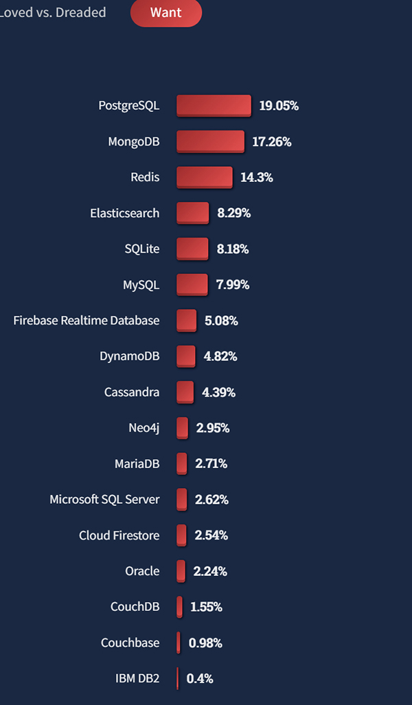 聚焦物联网安全挑战