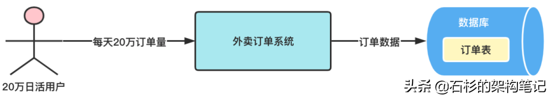 同步容器和并发容器有用过吗?说说看