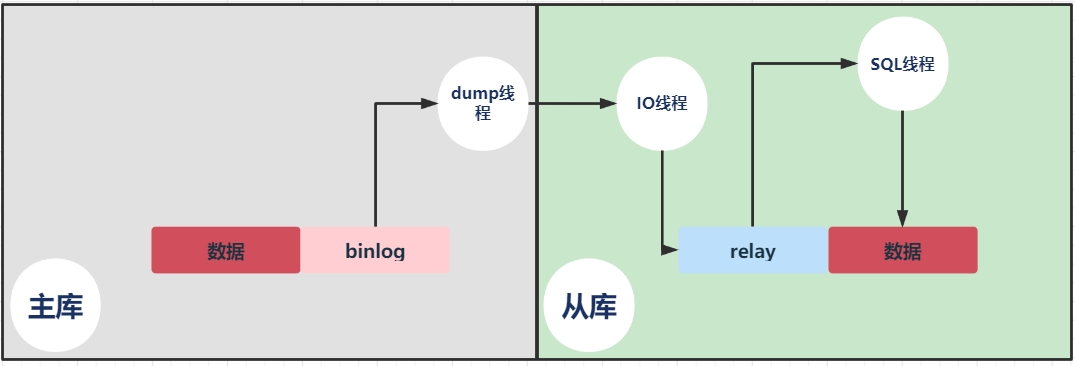 记一次Ceph pg unfound处理过程