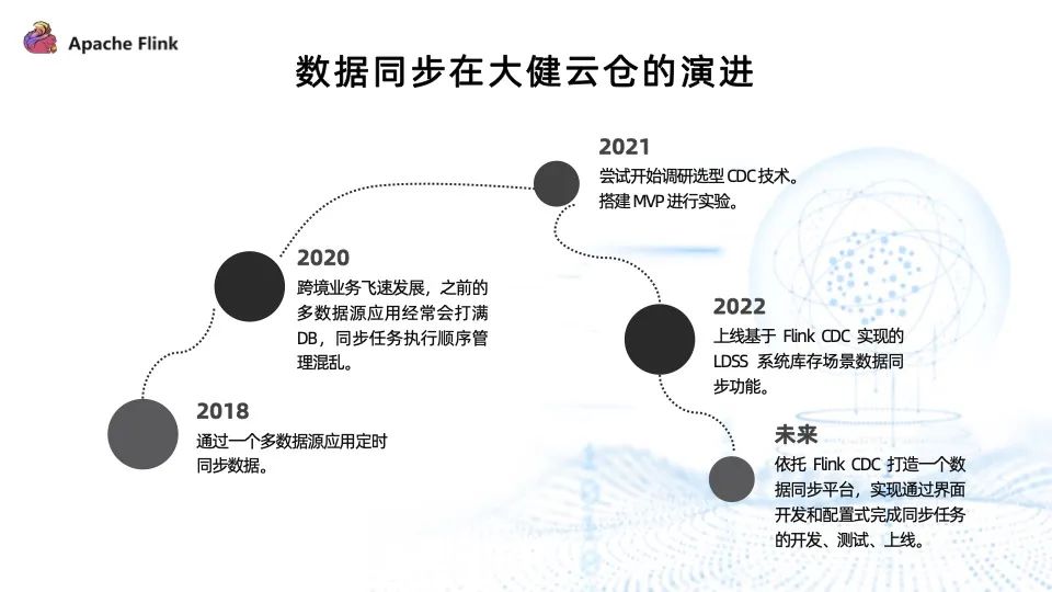 Redis基础——剖析基础数据结构及其用法