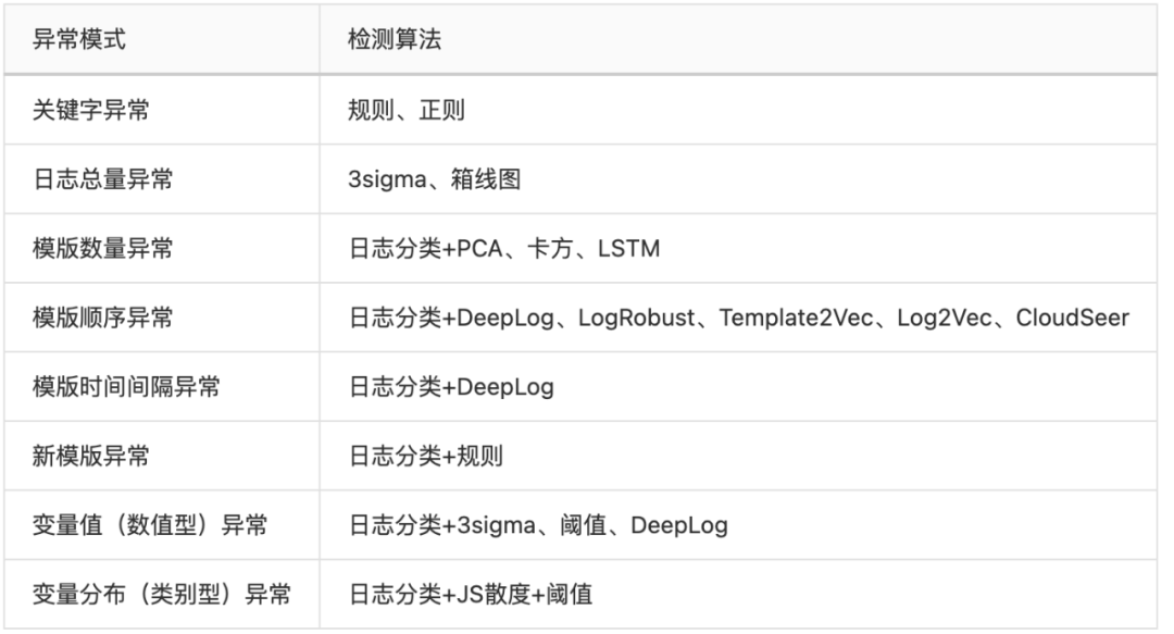 域名解析记录值怎么填写?有什么需要注意的问题?