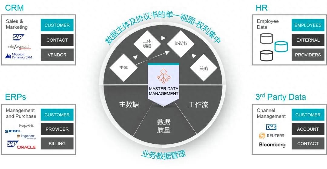 SQL Server子查询的实例演示