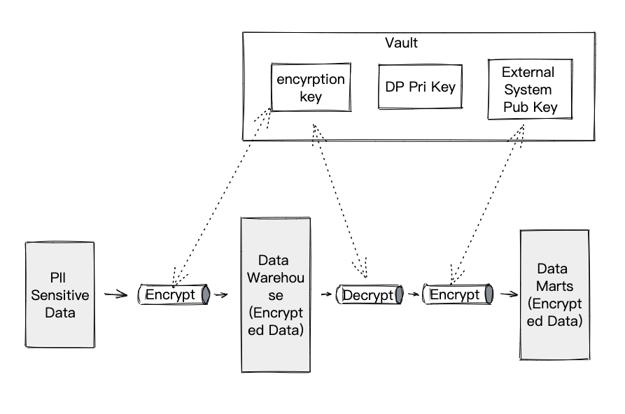 监听风云 | Inotify 实现原理