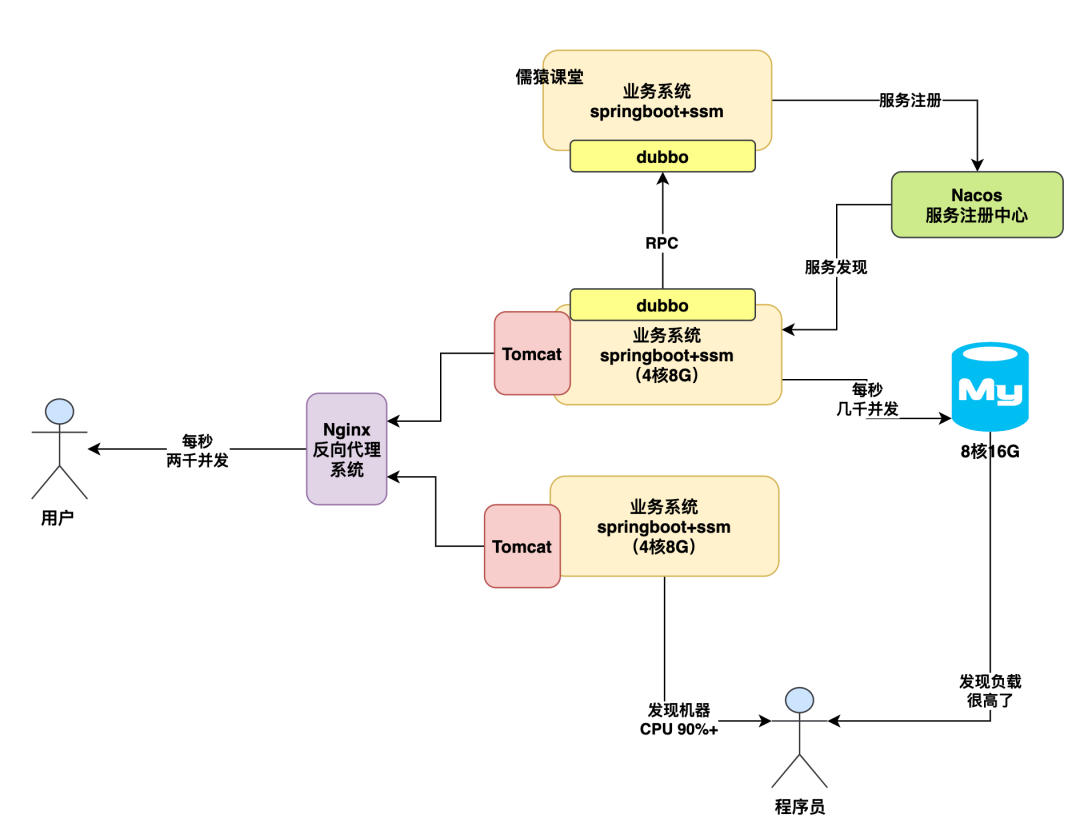 MySQL入门秘籍：构建可靠数据库系统的实战指南