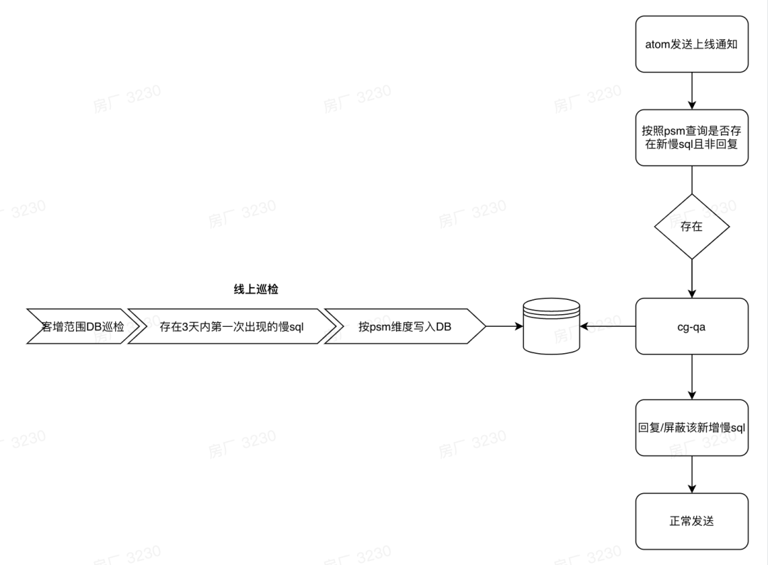 简单分析SQLite4的一些设计改变
