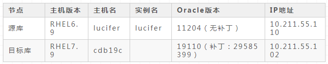 如何处理项目中的慢SQL：一种系统化方法