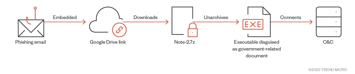 MS SQL Server 2000视图与其好处描述