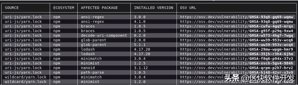 聊聊 Kubectl scale 命令的优秀实践