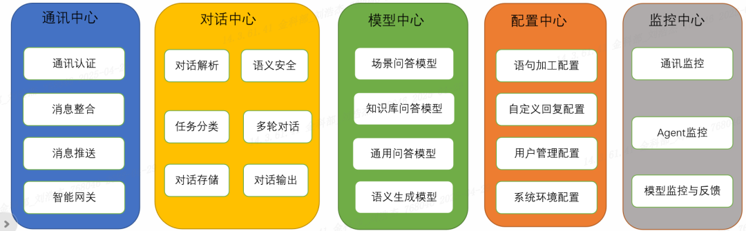 MySQL Datetime 时间字段的四舍五入