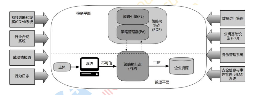 童夫尧：智能基础架构奠定行业智能基石