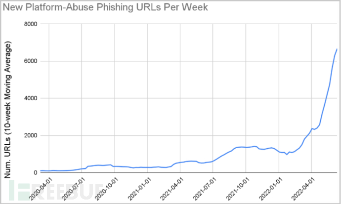 LAMP服务器性能优化技巧之Linux主机优化