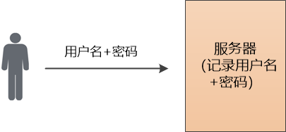 解析域名的概念