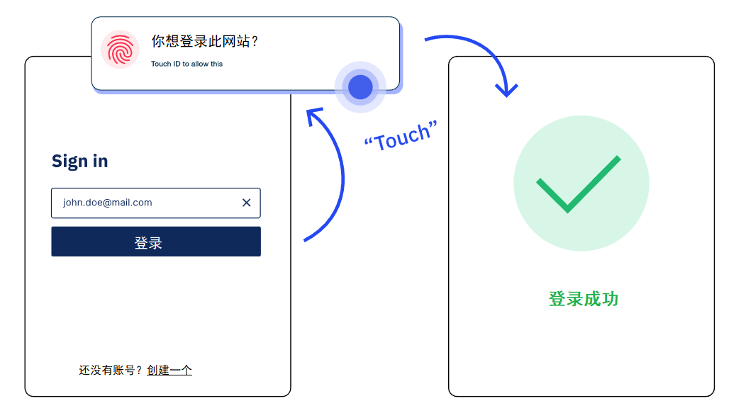 MySQL定时任务的实际操作步骤与代码演示
