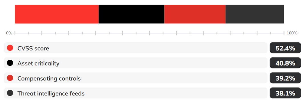 如何在Linux下使用TCP封装器来加强网络服务安全