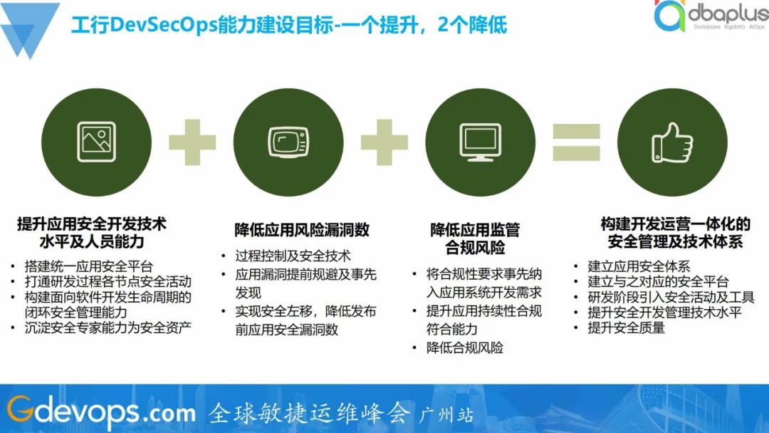 如何能更简洁的记录表历史