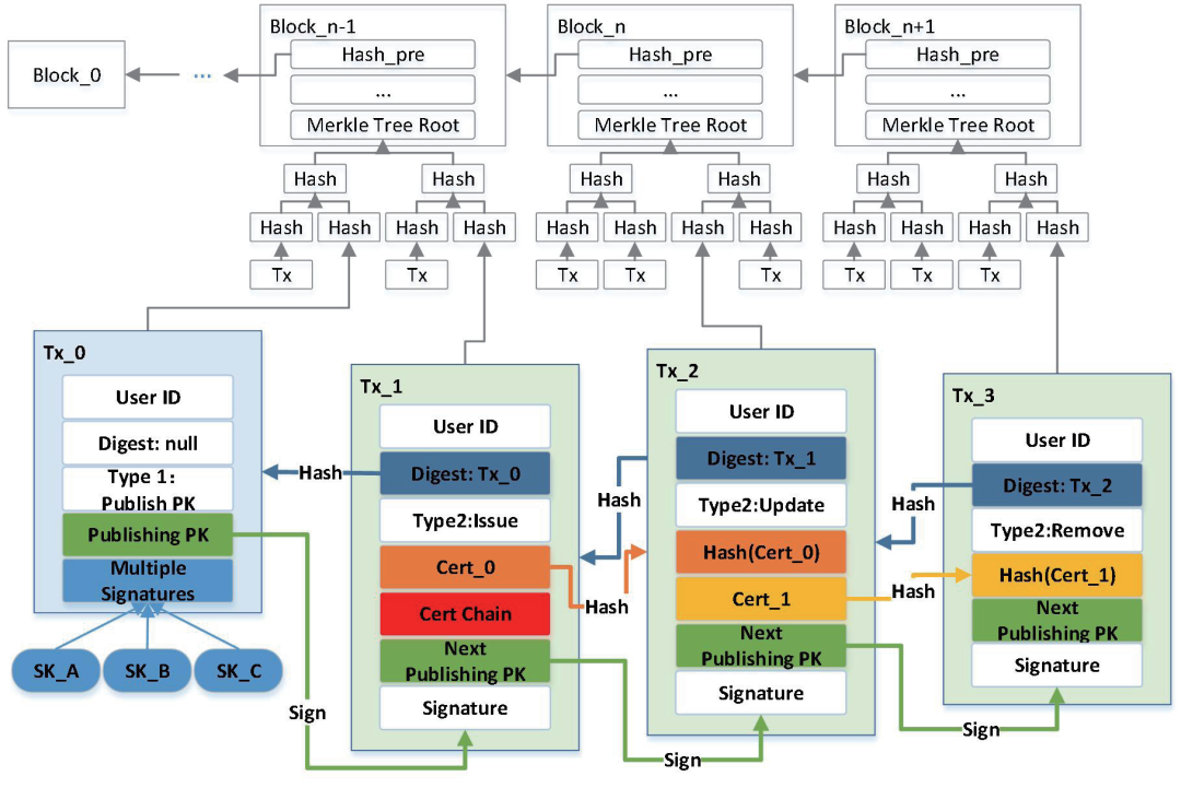 实战!聊聊如何解决MySQL深分页问题