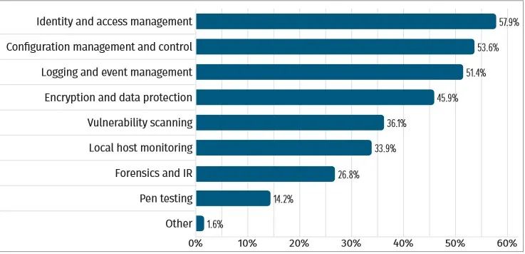 Windows 10如何装载和弹出ISO映像文件