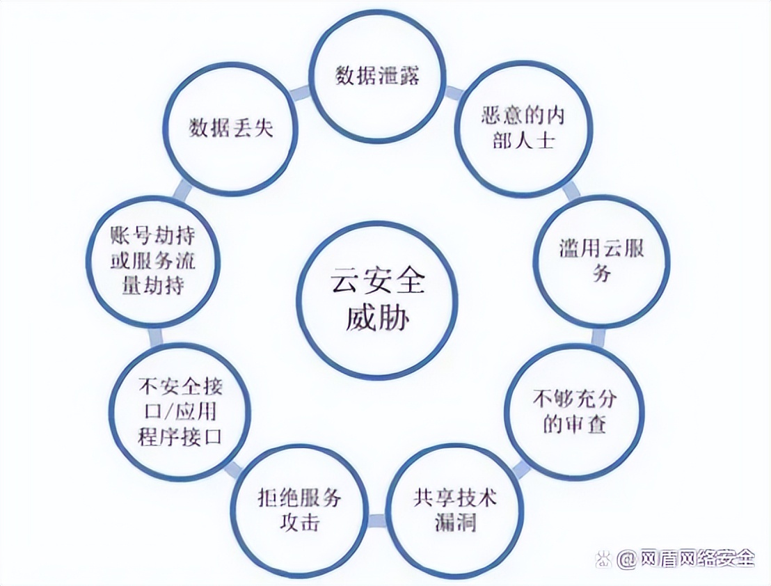 将sqlite3中数据导入到mysql中的实战教程