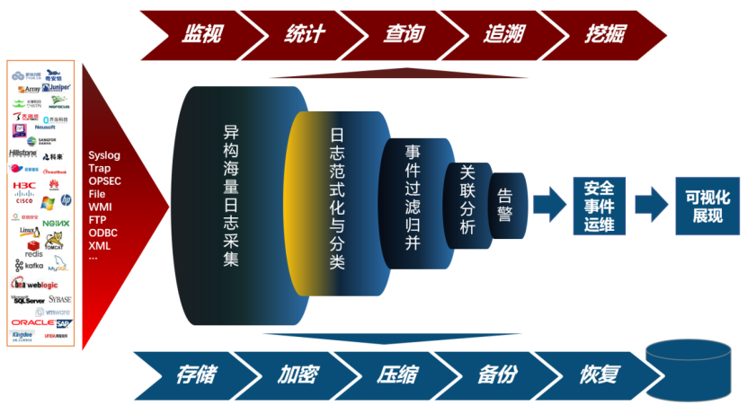 如何打造更小巧的容器镜像