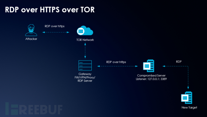 运维工程师必备：请收好 Linux 网络命令集锦