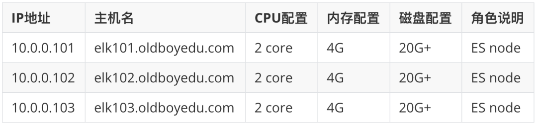 PHP代码审计得这样由浅入深地学