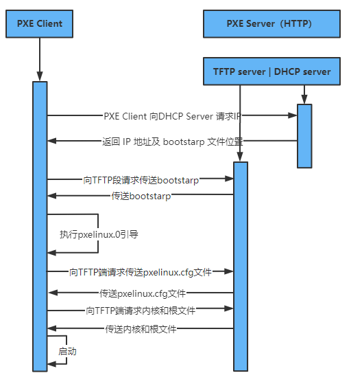 Proftpd+Mysql+Quota的配置