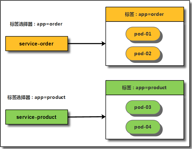 MySQL上线，检查数据库设计的“十条合规”