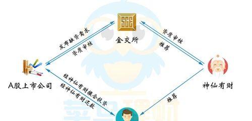 域名到期查询的方法