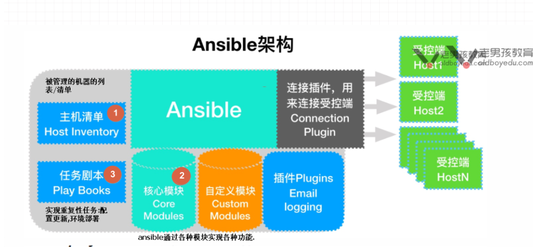 运维:生产日志重复打印了,赶紧来看看~