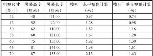 系统装好后,源也设置好了(把以前默认的源注释掉了,改成了几个教育网的源,北交的源相对比较快),下来的任务就是更新系统和安装所需的软件,但是前提是必须可以上网,因为实验室用的都是固定IP,所以需要将Ubuntu设置为静态IP。方法如下: 1、修改网络配置文件 网络配置信息存储在/etc/network/interfaces 文件中 sudo vi /etc/network/interfaces 我用vi打开,我的文件显示如下内容: # This file describes the network interfaces available on your system # and how to activate them. For more information, see interfaces(5). # The loopback network interface auto lo iface lo inet loopback 我的网络配置文件中只有一个环回地址,即127.0.0.1。在下面添加: auto eth0 #指明网卡eth0在系统启动时自动加载 iface eth0 inet static #指明eth0采用ipv4地址,inet表示ipv4地址,inet6表示ipv6地址; static表示静态,dhcp表示动态 address 172.22.112.13 #静态ip netmask 255.255.255.128 #子网掩码 gateway 172.22.112.1 #网关地址 :wq #保存退出 2、设置DNS服务器 在静态ip下还要配置DNS服务器(Windows也是这么做的),DNS信息存储在/etc/resolv.conf 中,假如没有此文件则直接新建: sudo vi /etc/resolv.conf #用vi打开文件 进入编辑模式,输入a,然后依次输入下面内容: nameserver 202.202.32.33 #首选DNS服务器 nameserver 61.128.128.68 #备用DNS服务器 :wq #保存退出 3、全部修改后,需要将网卡重启,让修改生效,方法如下,输入以下命令: sudo ifdown eth0 #禁用网卡 sudo ifup eth0 #启动网卡